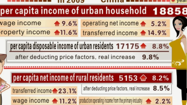 Cina: la crescita felice: 6.3.5: Disugualianze citt&agrave;-campagna (2 ... - blogspot.com