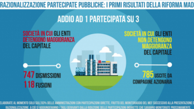 Razionalizzazione delle Partecipate pubbliche: i primi risultati della Riforma Madia