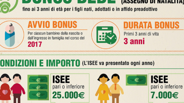Bonus Beb&egrave; 2018 come cambia dopo la Legge di Bilancio