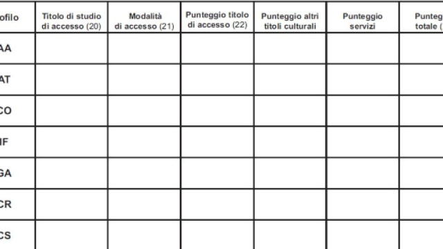 Ribaudo e il ricalcolo del punteggio dei titoli di accesso della domanda ATA 2017 - blogspot.com