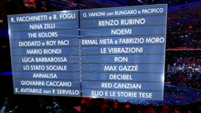Sanremo 2018 anticipazioni e nomi esclusi