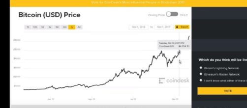 What does the future hold for Bitcoin? - [Crypto Invester / YouTube screencap]