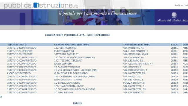 Modello D3, la scelta delle 30 scuole ATA - senex.it