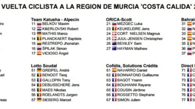 I corridori della Vuelta Murcia, prima parte
