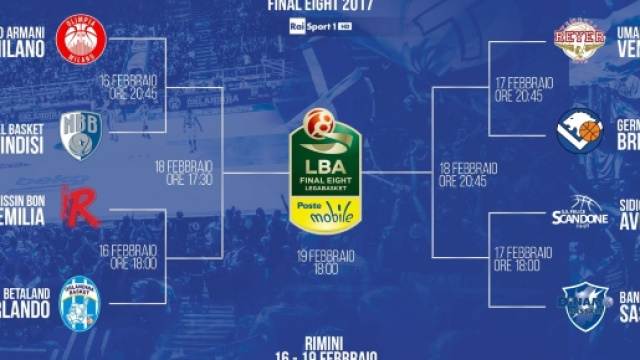 Il tabellone delle Final Eight 2017