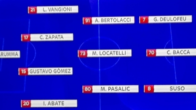 Probabile formazione del Milan contro la Lazio