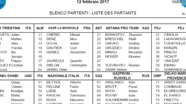 I corridori del Trofeo Laigueglia, prima parte