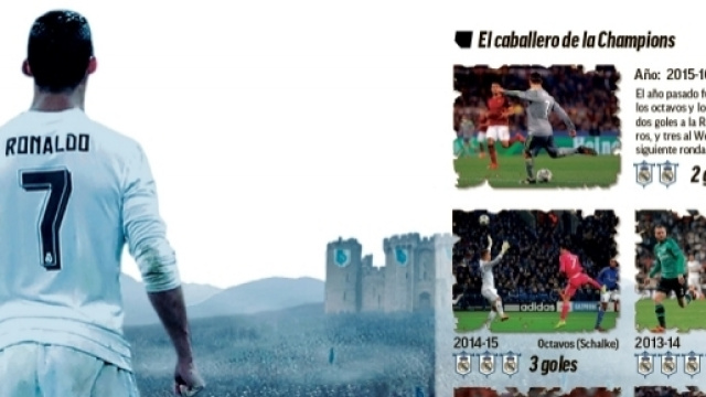 Cristiano Ronaldo: son parcours en huiti&egrave;me