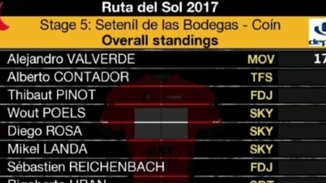 La classifica finale della Vuelta Andalucia