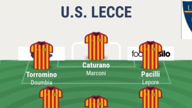 Ecco la nuova rosa del Lecce dopo il mercato.