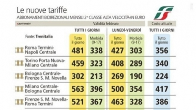 Rimborsi abbonamenti e nuove tariffe Trenitalia Alta Velocit&agrave;