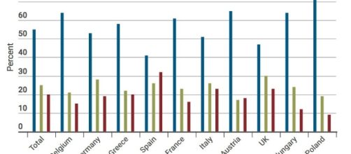 Graph of voting a for atrump style ban Ursula Baer (@Bambaruusch_) | Twitter - twitter.com Photo from BN support