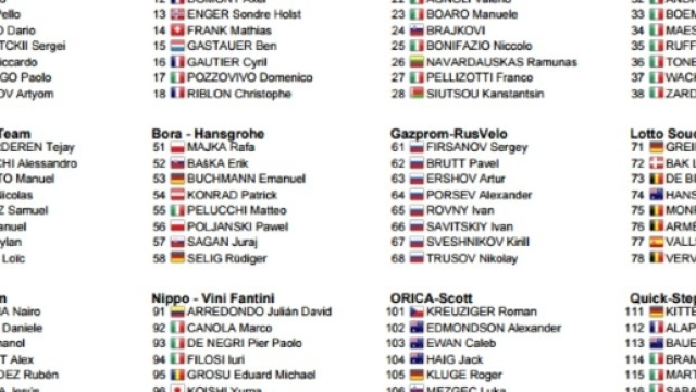 I corridori dell'Abu Dhabi Tour, prima parte