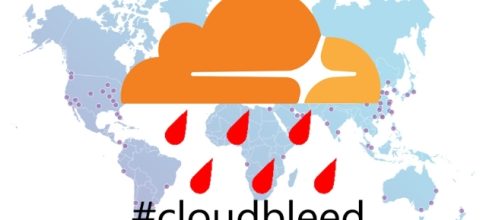 Privat innhold fra tusenvis av nettsteder kan ha blitt lekket ... - digi.no