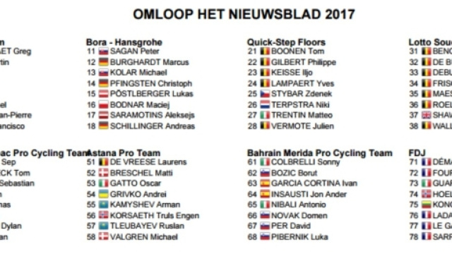 I corridori della Het Nieuwsblad, prima parte