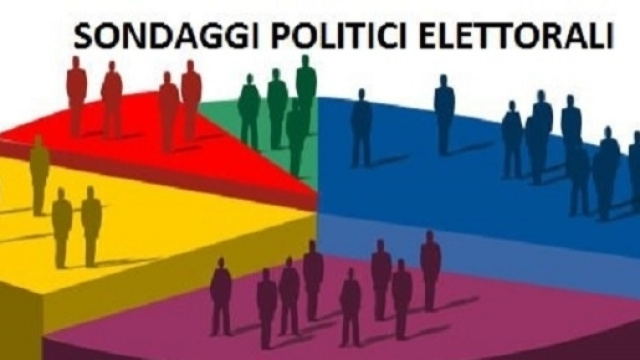 Ultimi sondaggi politici elettorali ad oggi, venerd&igrave; 24 febbraio: il PD tiene botta