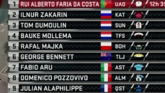 La classifica generale dopo la terza tappa