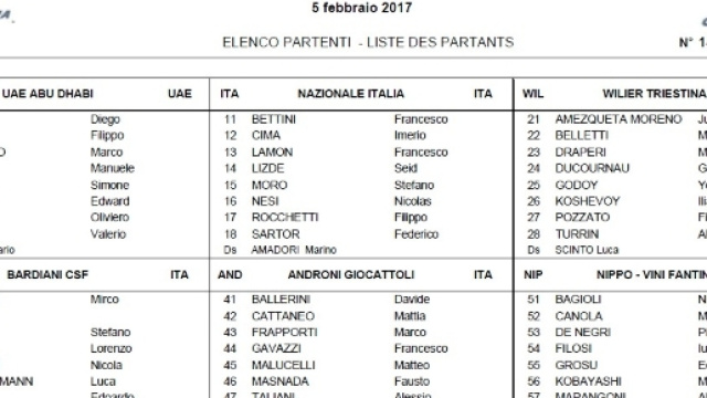 I corridori del Gp Costa degli Etruschi, prima parte.