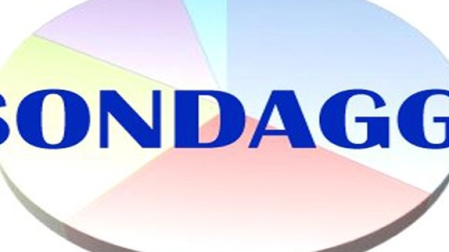 Demos: crollo Pd e M5S, bene Sinistra Italiana