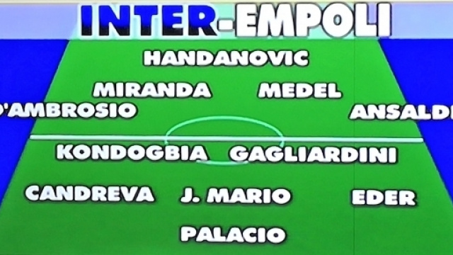 Probabile formazione Inter contro Empoli: Fuori Icardi, Perisic, e Brozovic
