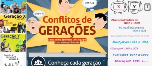 Entenda as novas classifica&ccedil;&otilde;es das gera&ccedil;&otilde;es