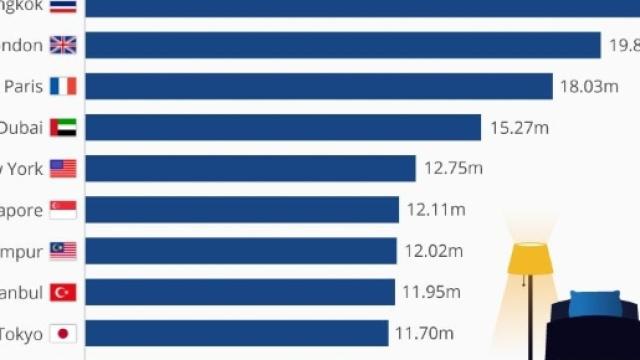 Trend turistici aggiornati dai dati della Camera di Commercio di Torino.