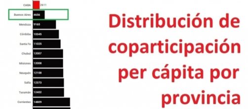 Cu&aacute;nto dinero recibe cada provincia por habitante (Fuente: Chequeado)
