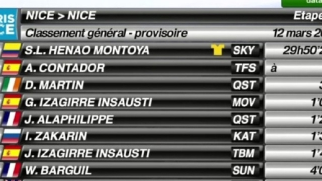 La classifica finale della Parigi Nizza