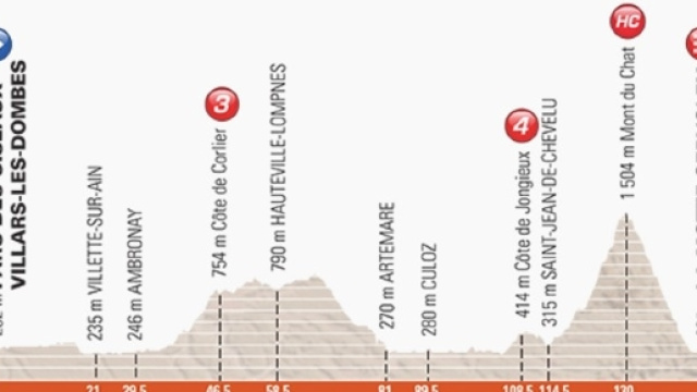 Giro del Delfinato, la sesta tappa