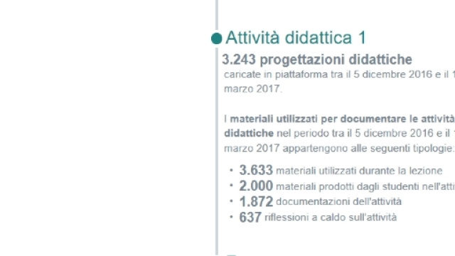 i primi dati dell'attivit&agrave; didattica Indire