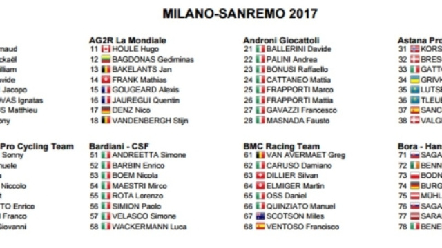I corridori della Milano Sanremo, prima parte