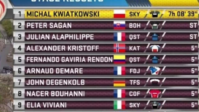 La classifica finale della Milano-Sanremo.