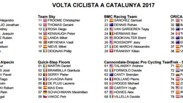 I corridori della Volta Catalunya, prima parte