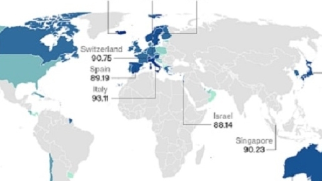 Salute, Global Health Index l'Italia al primo posto