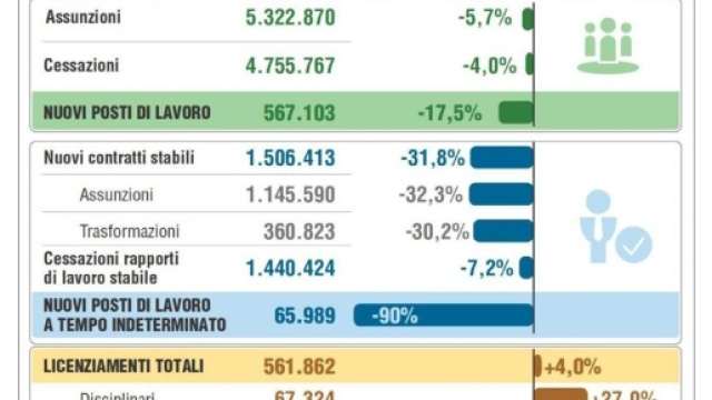 Voucher, &egrave; caos INPS dopo l'abrogazione