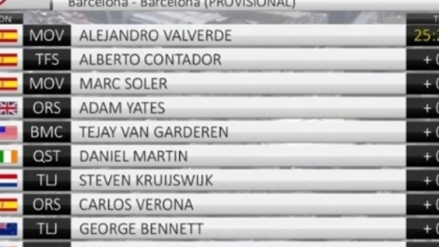 Classifica finale della Volta Catalunya