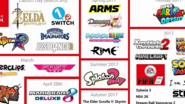 Nintendo Switch: Ecco la lineup Europea dei giochi ... - nerdmovieproductions.it