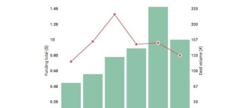 Yellowdig (@Yellowdig) 's Twitter Profile &bull; TwiCopy - twicopy.org