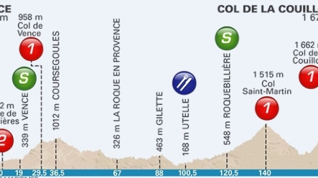 Parigi Nizza, la settima tappa