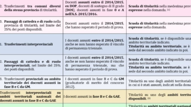 SCARPELLINO.COM - scarpellino.com