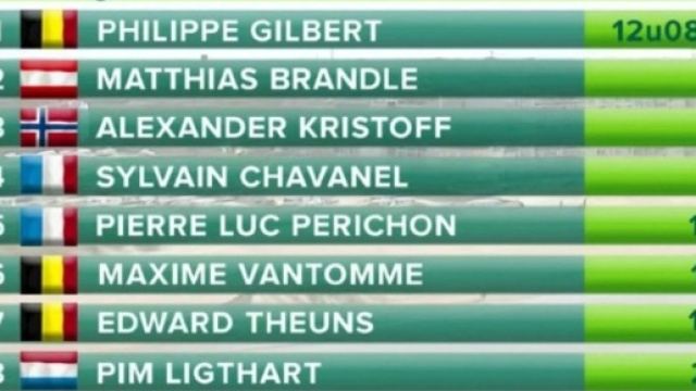 La classifica finale della Tre Giorni di La Panne