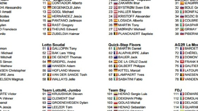 I corridori della Parigi Nizza, prima parte