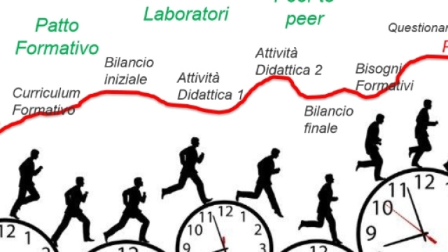 I dati sulla formazione neoassunti Indire