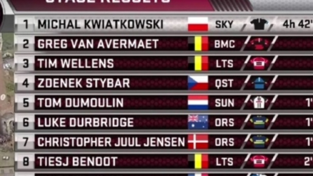 La classifica finale della Strade Bianche