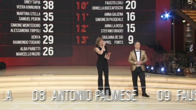 Ballando con le stelle 2017 puntata 4 marzo