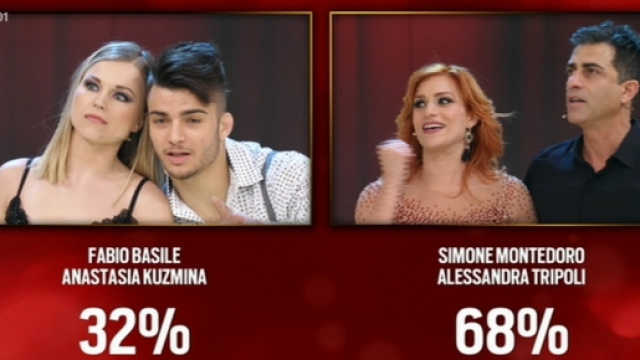 Ballando con le stelle 2017 riassunro seconda puntata