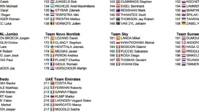 I corridori della Tirreno Adriatico, prima parte