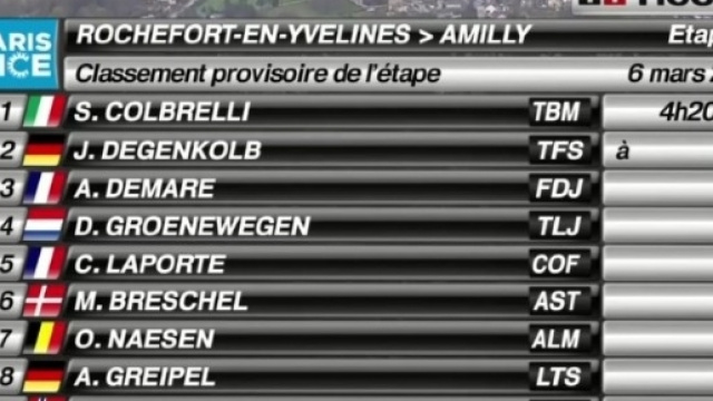La classifica della seconda tappa della Parigi Nizza