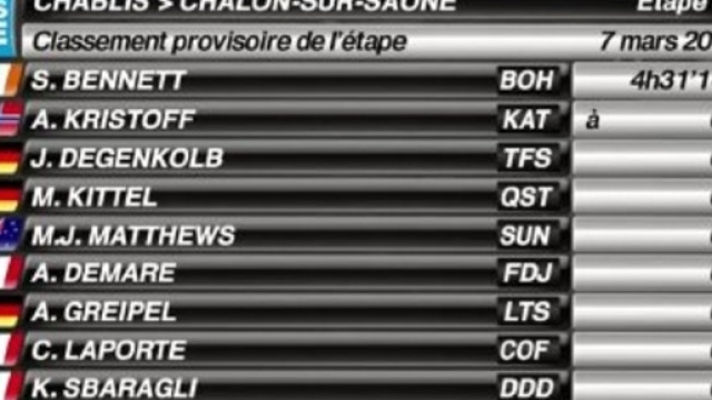 L'ordine d'arrivo della terza tappa della Parigi Nizza