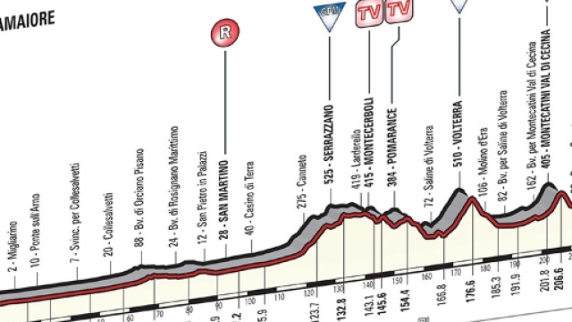 Tirreno Adriatico, la seconda tappa